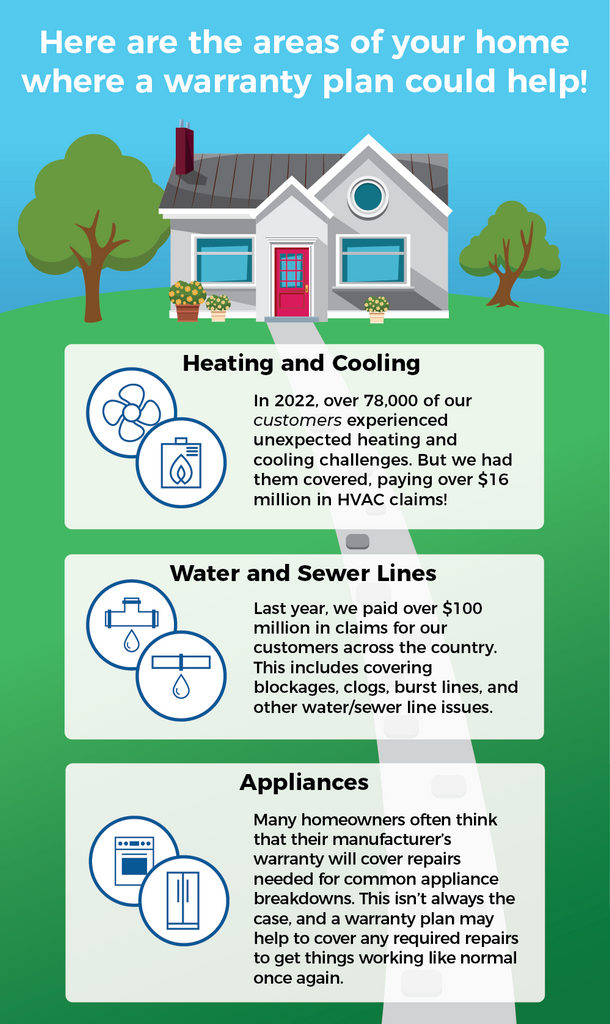 3 Areas of a Home That a Warranty Plan Covers